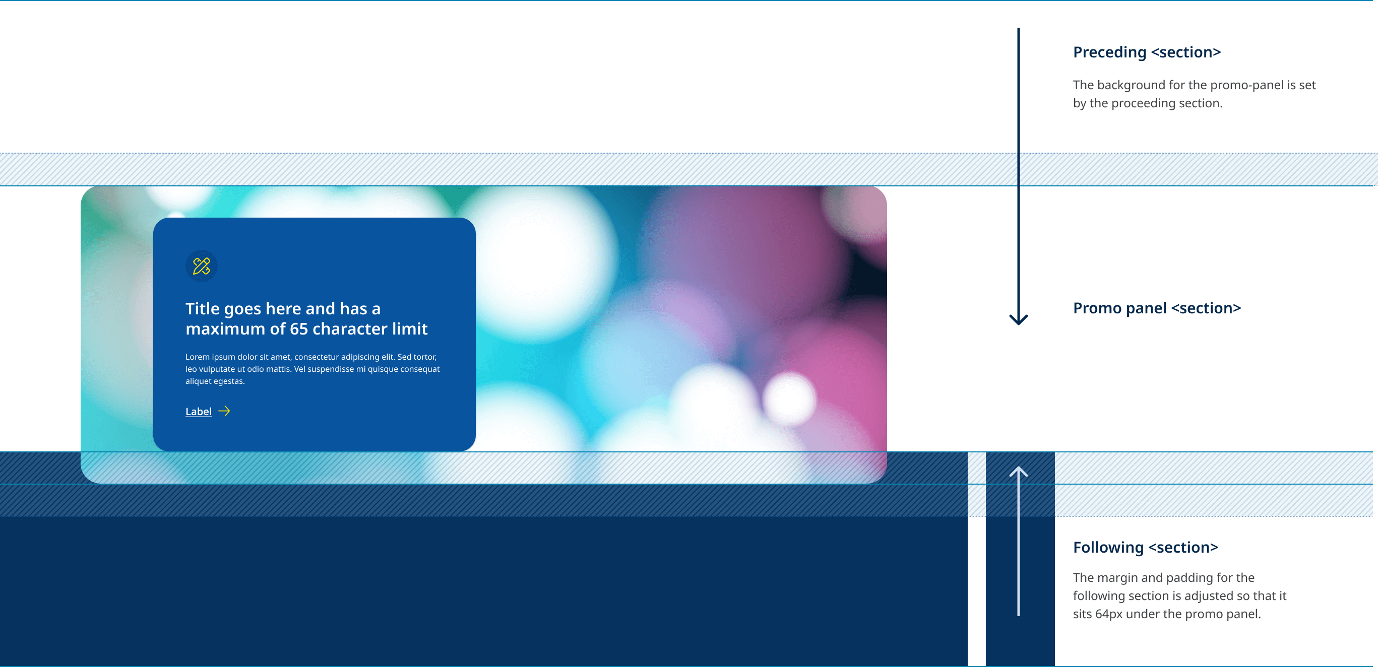 Example of promo panel using the white background colour of the section preceding it and then overlapping 64px over the dark blue section that follows it.